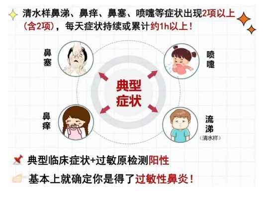 新華網(wǎng)：過(guò)敏性鼻炎，知多少？